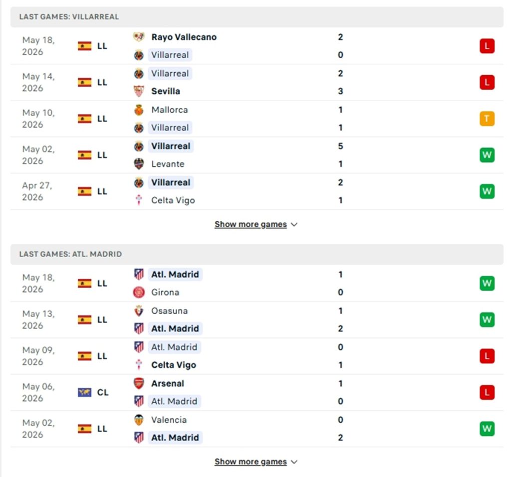 Phong độ của Villareal vs Atletico Madrid thời gian gần đây