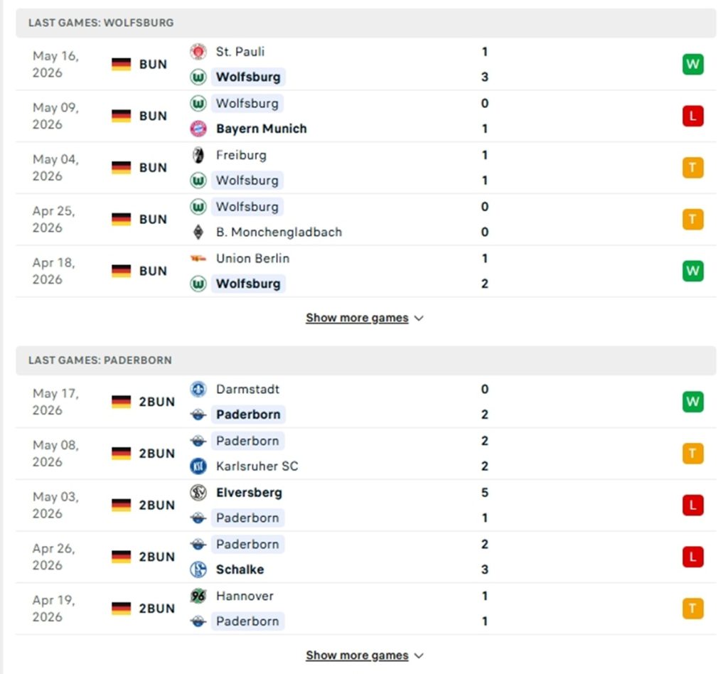 Phong độ của Wolfsburg vs Paderborn thời gian gần đây