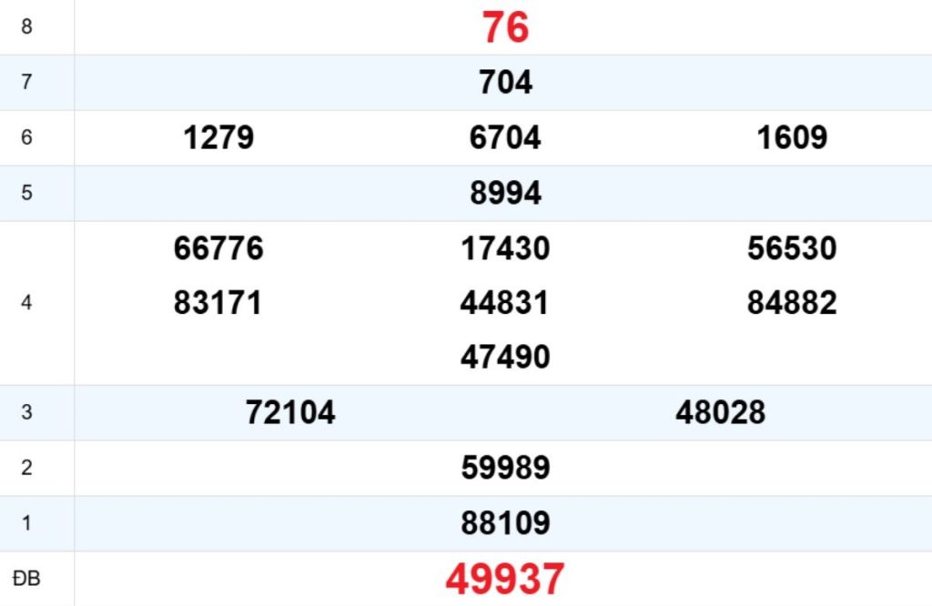 Quay thử XS Thừa Thiên Huế 10/05/2026