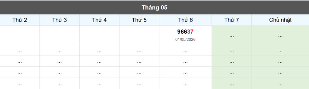 Thống kê đầu giải đặc biệt Miền Bắc lâu chưa về