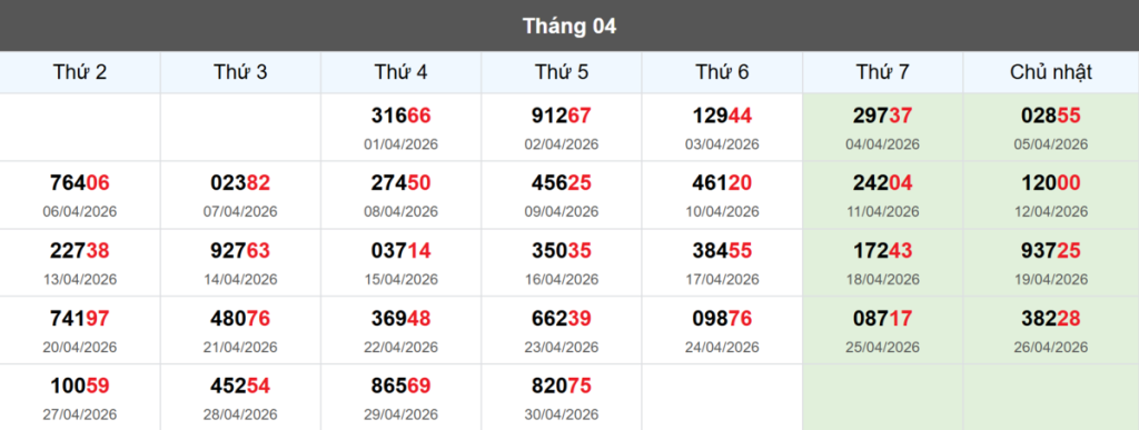 Thống kê đầu giải đặc biệt Miền Bắc lâu chưa về