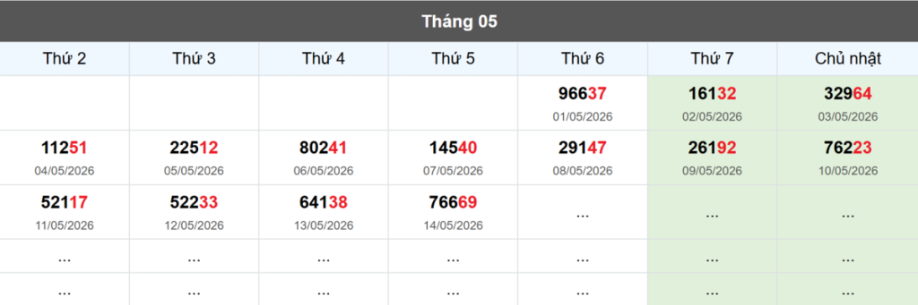 Thống kê đầu giải đặc biệt Miền Bắc lâu chưa về