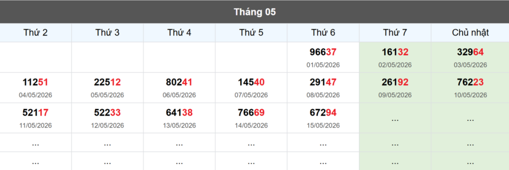 Thống kê đầu giải đặc biệt Miền Bắc lâu chưa về