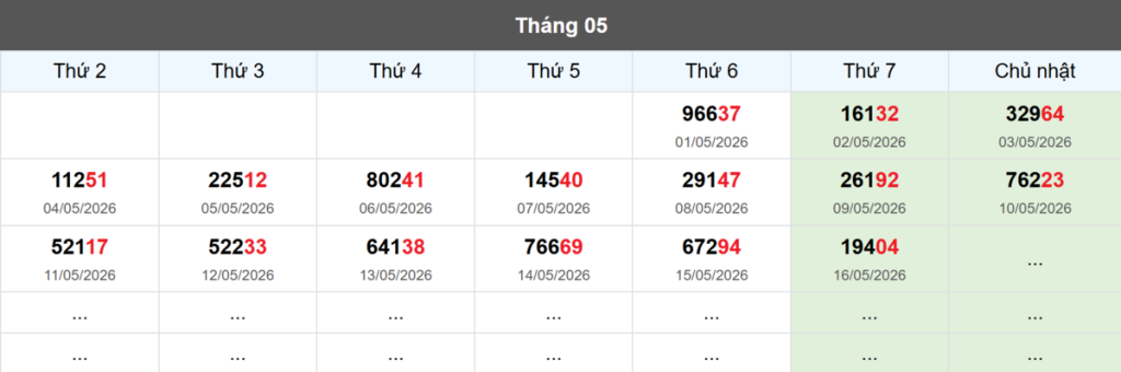 Thống kê đầu giải đặc biệt Miền Bắc lâu chưa về