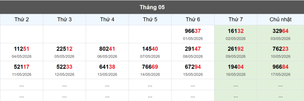 Thống kê đầu giải đặc biệt Miền Bắc lâu chưa về
