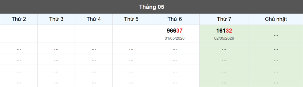 Thống kê đầu giải đặc biệt Miền Bắc lâu chưa về
