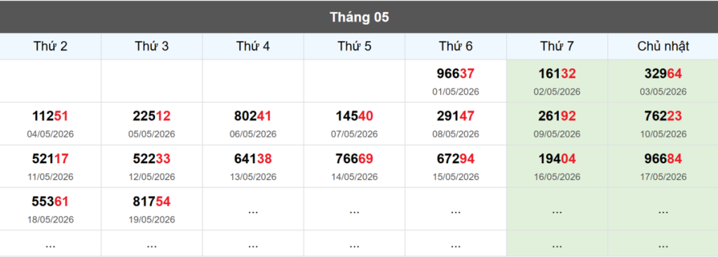 Thống kê đầu giải đặc biệt Miền Bắc lâu chưa về