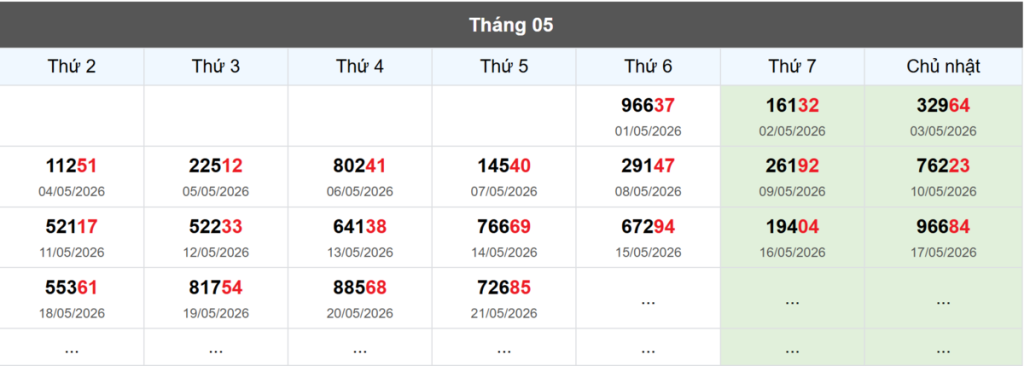 Thống kê đầu giải đặc biệt Miền Bắc lâu chưa về
