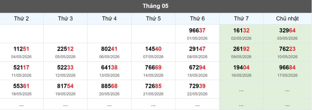 Thống kê đầu giải đặc biệt Miền Bắc lâu chưa về