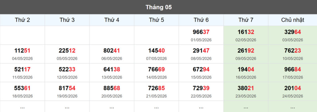 Thống kê đầu giải đặc biệt Miền Bắc lâu chưa về