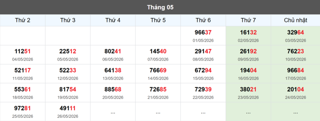 Thống kê đầu giải đặc biệt Miền Bắc lâu chưa về