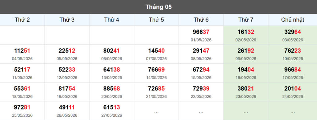 Thống kê đầu giải đặc biệt Miền Bắc lâu chưa về