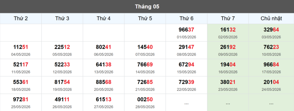 Thống kê đầu giải đặc biệt Miền Bắc lâu chưa về