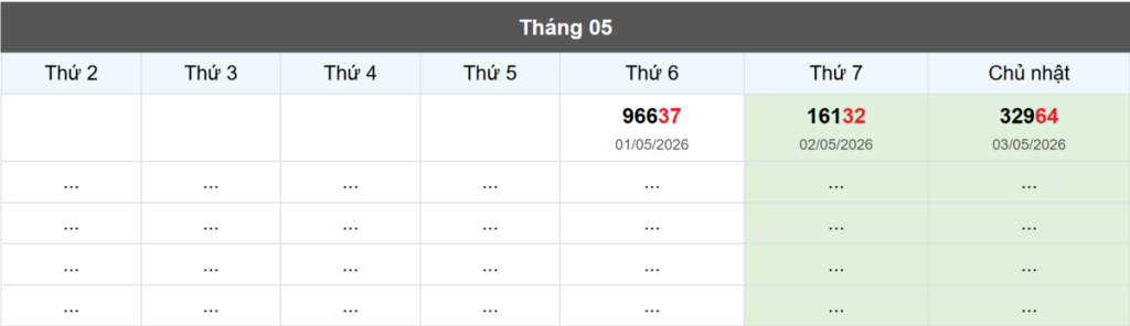 Thống kê đầu giải đặc biệt Miền Bắc lâu chưa về