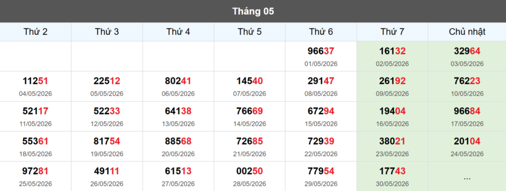 Thống kê đầu giải đặc biệt Miền Bắc lâu chưa về