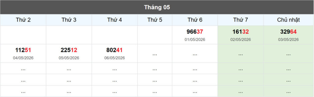 Thống kê đầu giải đặc biệt Miền Bắc lâu chưa về