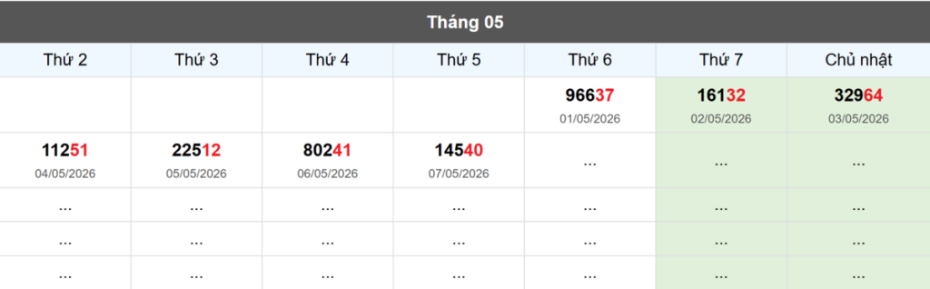 Thống kê đầu giải đặc biệt Miền Bắc lâu chưa về