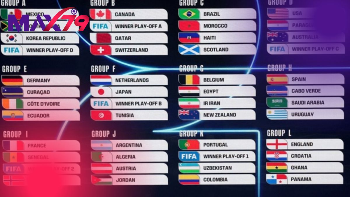 Tổng quan danh sách đội hình World Cup 2026