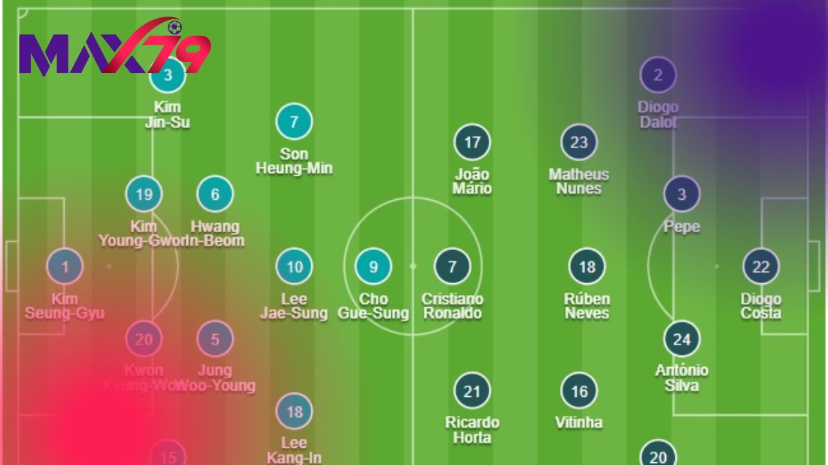 Hàn Quốc tại World Cup 2026 và bản lĩnh khó đoán của châu Á
