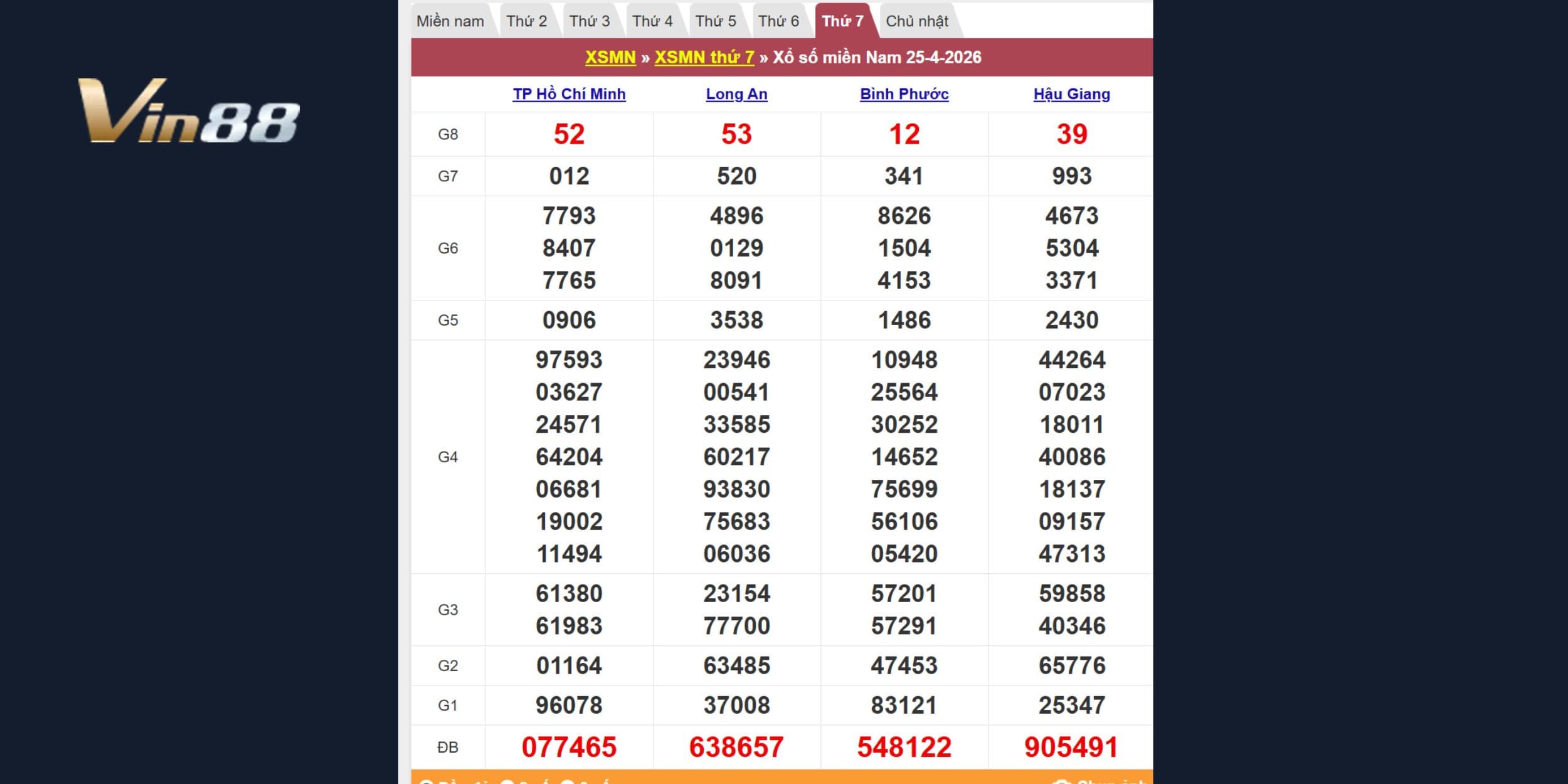 Tra cứu kết quả xổ số miền Nam ngày 25/04/2026