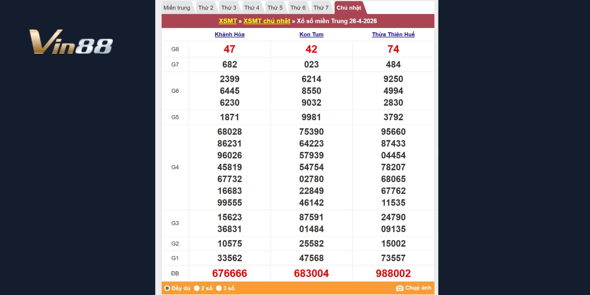 Tra cứu kết quả xổ số miền Nam ngày 26/04/2026