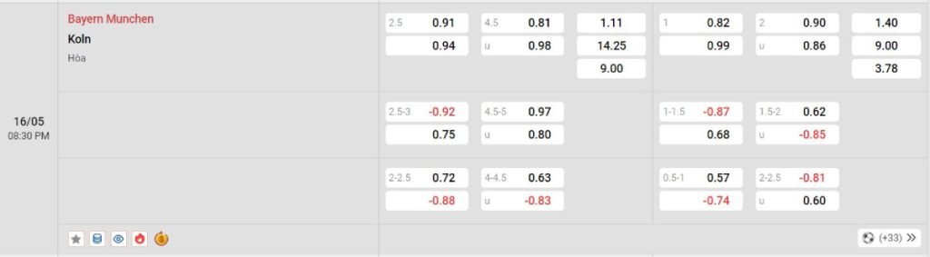 Soi kèo bóng đá Bayern Munich vs Cologne