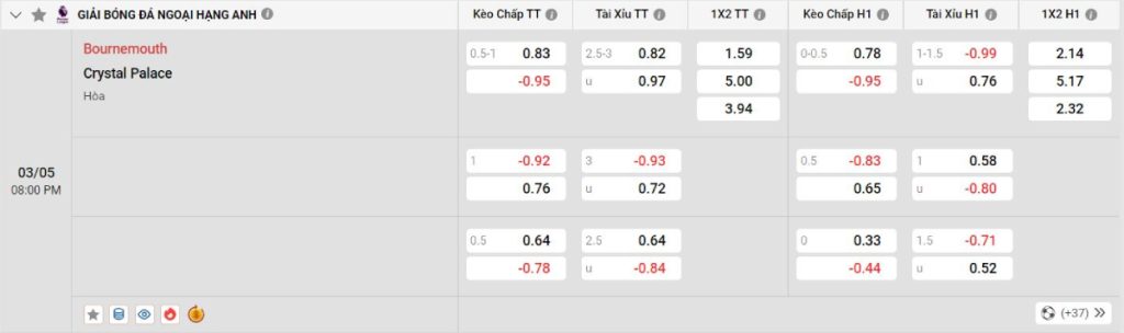 Soi kèo bóng đá Bournemouth vs Crystal Palace