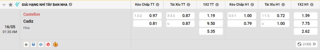 Soi kèo bóng đá Castellon vs Cadiz
