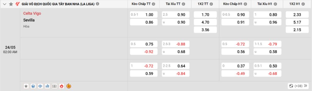 Soi kèo bóng đá Celta Vigo vs Sevilla