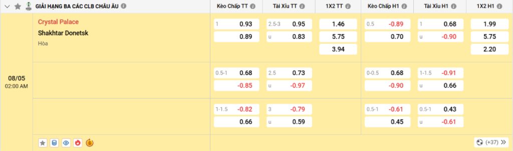 Soi kèo bóng đá Crystal Palace vs Shakhtar Donetsk