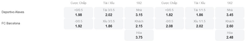Phân tích kèo Deportivo Alaves vs Barcelona