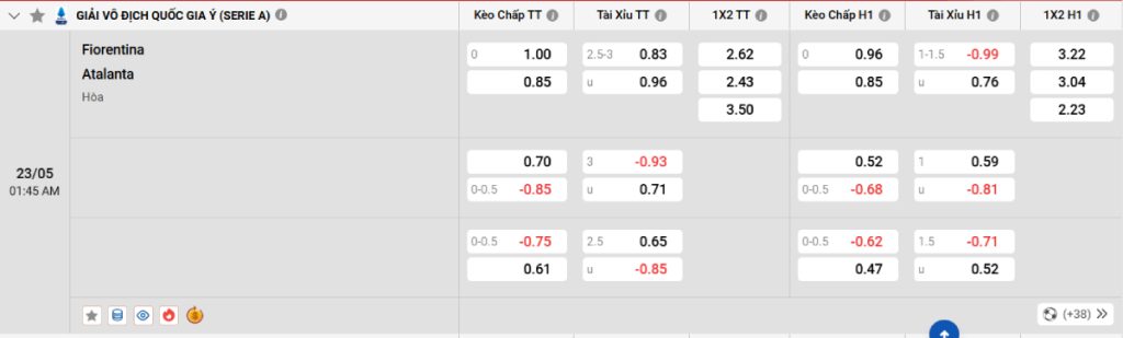 Soi kèo bóng đá Fiorentina vs Atalanta