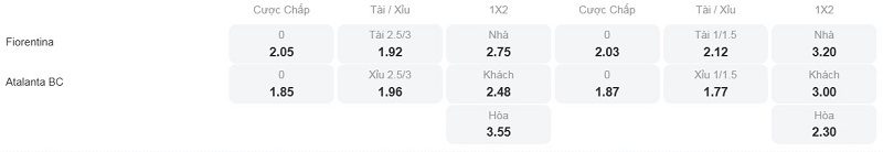Phân tích kèo Fiorentina vs Atalanta