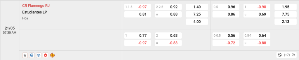 Soi kèo và nhận định Flamengo RJ - Estudiantes L.P