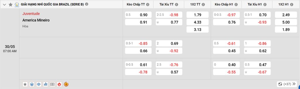 Soi kèo bóng đá Juventude vs America Mineiro