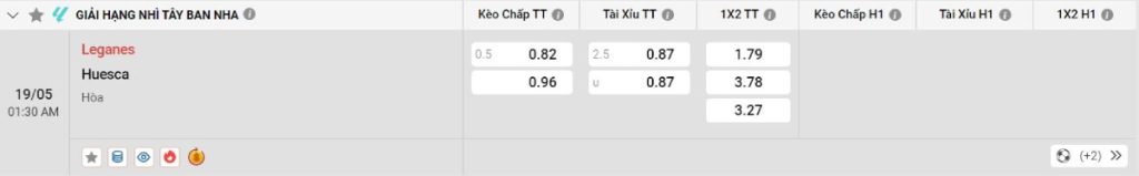 Soi kèo bóng đá Leganes vs Huesca