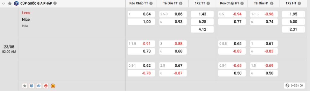 Soi kèo bóng đá Lens vs Nice