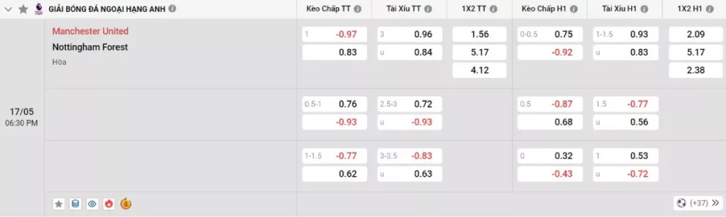 Soi kèo Man Utd vs Nottingham