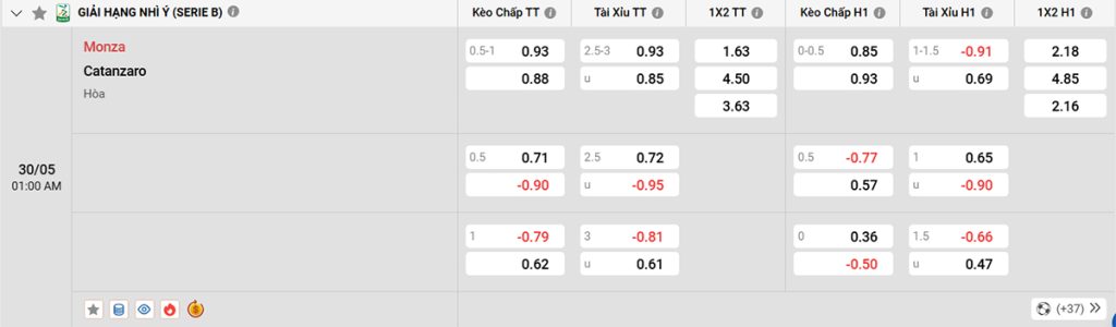 Soi kèo bóng đá Monza vs Catanzaro