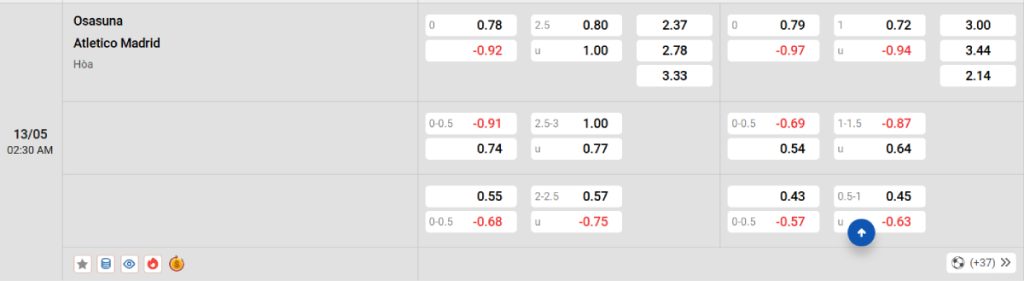 Soi kèo bóng đá Osasuna vs Atletico