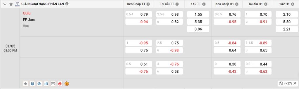 Soi kèo bóng đá Oulu vs Jaro