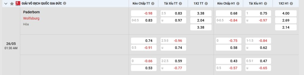 Tỷ lệ kèo nhà cái trận đấu Paderborn vs Wolfsburg