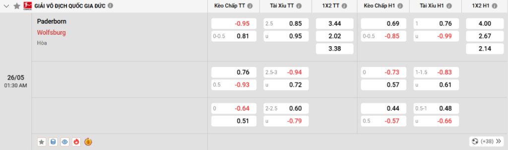 Soi kèo bóng đá Paderborn vs Wolfsburg