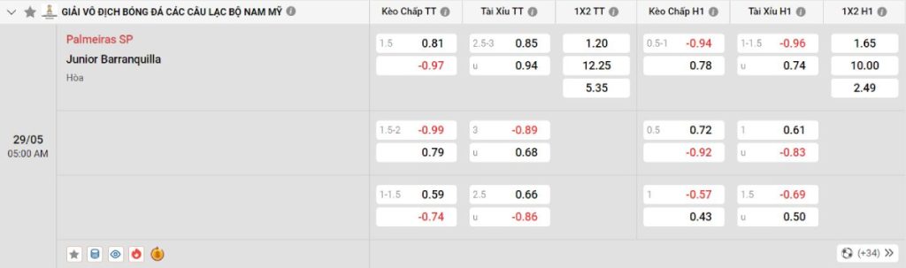 Soi kèo bóng đá Palmeiras vs Barranquilla