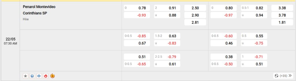 Soi kèo bóng đá Penarol vs Corinthians