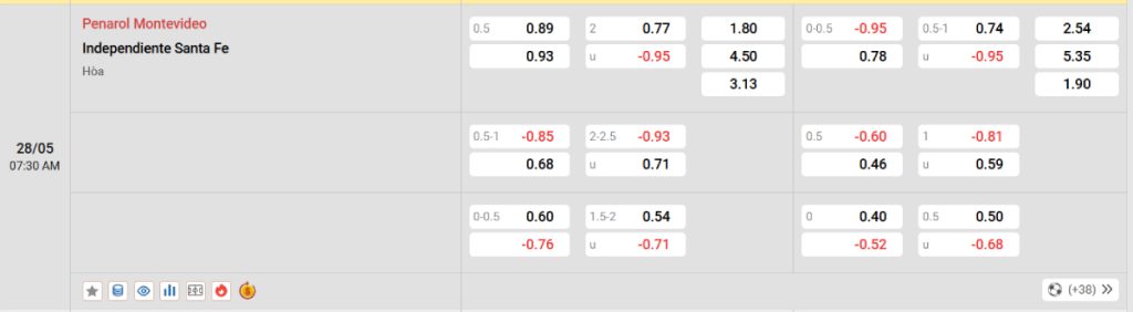 Soi kèo bóng đá Penarol vs Santa Fe