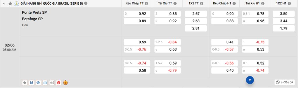 Soi kèo bóng đá Ponte Preta vs Botafogo SP