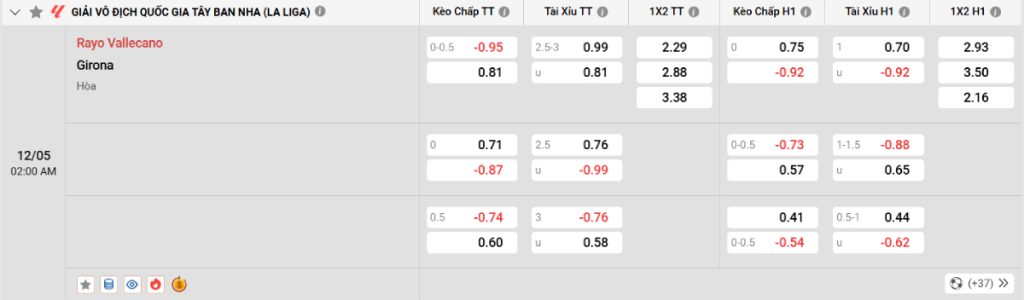 Soi kèo bóng đá Rayo Vallecano vs Girona
