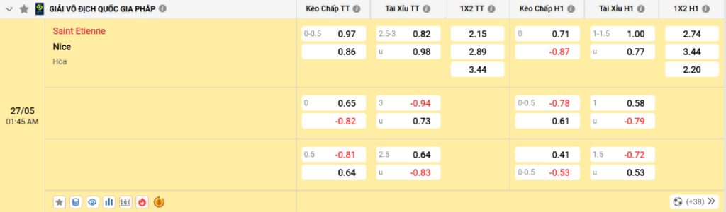 Soi kèo bóng đá St Etienne vs Nice