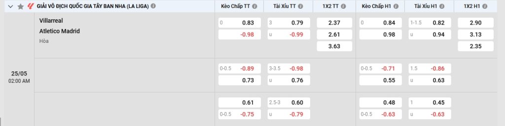 Tỷ lệ kèo nhà cái trận đấu Villareal vs Atletico Madrid